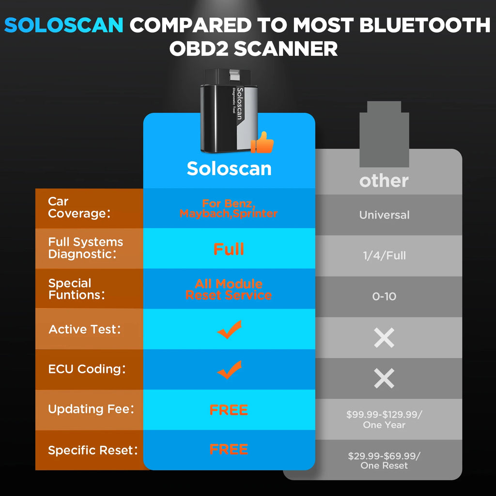 Kingbolen Soloscan for Audi Diagnostic Tool OBD2 Scanner ECU Coding Lifetime Free Update Car Code Reader